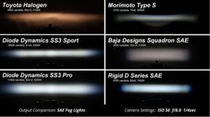 SS3 Light Pods